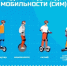 Правила дорожного движения для водителей средств индивидуальной мобильности - Никольский район