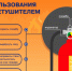Как пользоваться огнетушителем - Никольский район
